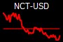 NCT-USD